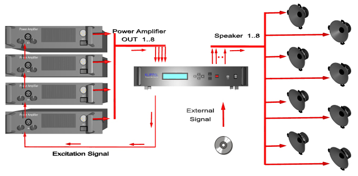 Power Monitor Power Monitor