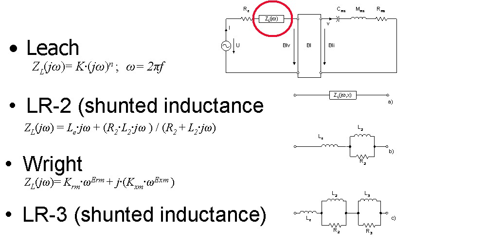 The figure above illustrates various models which describe the electrical impedance of the coil at higher frequencies where eddy currents generate a “lossy” inductance. The figure above illustrates various models which describe the electrical impedance of the coil at higher frequencies where eddy currents generate a “lossy” inductance.