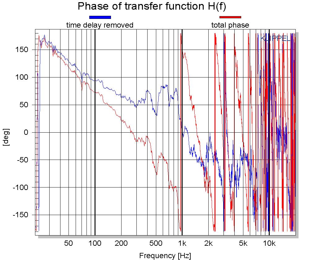 The figure above shows the peak and bottom displacement measured by the laser sensor and predicted by large signal modeling within the LSI module. The figure above shows the peak and bottom displacement measured by the laser sensor and predicted by large signal modeling within the LSI module.