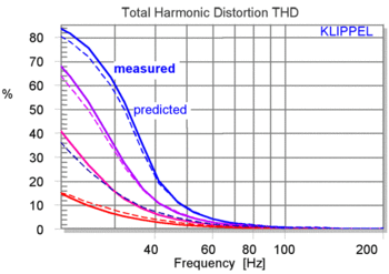 Simulation Simulation