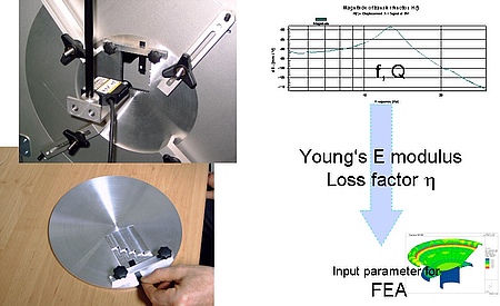 The Material Parameter Measurement (MPM) uses a pneumatically excitation of the sample and determines the natural frequency and modal loss factor at the first mode of the beam. The Material Parameter Measurement (MPM) uses a pneumatically excitation of the sample and determines the natural frequency and modal loss factor at the first mode of the beam.