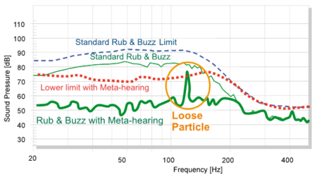 Meta Hearing Technology Meta Hearing Technology