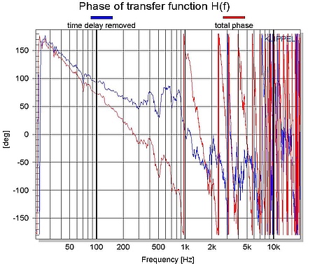 上图显示了由激光传感器测量的以及由LSI模块的大信号建模预测的峰值和谷值位移。 上图显示了由激光传感器测量的以及由LSI模块的大信号建模预测的峰值和谷值位移。