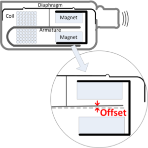Balanced Armature Check Balanced Armature Check