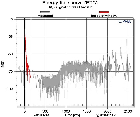 上图显示了由传递函数模块 (TRF)计算出的能量时间曲线 (灰色曲线)，加窗的部分用红色表示。可以很好的利用该图将直达声从后期反射中分离出来，并正确地设置时窗。