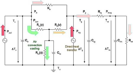 Nonlinear equivalent circuit describing the heat flow in electro-acoustical transducers. Nonlinear equivalent circuit describing the heat flow in electro-acoustical transducers.