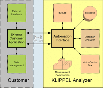 Automation Interface Automation Interface