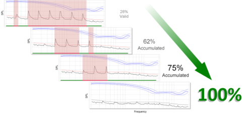 Production noise immunity Production noise immunity