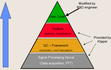 QC Programmable System